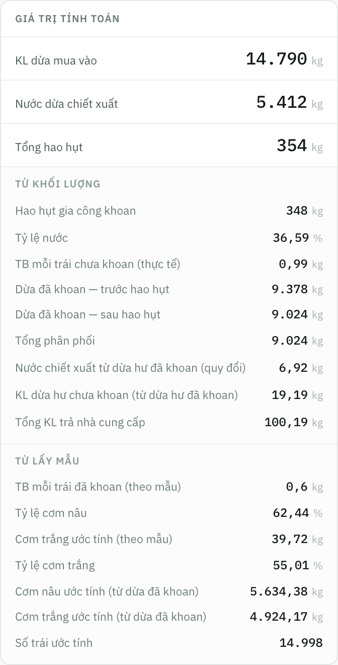Phần Giá trị tính toán